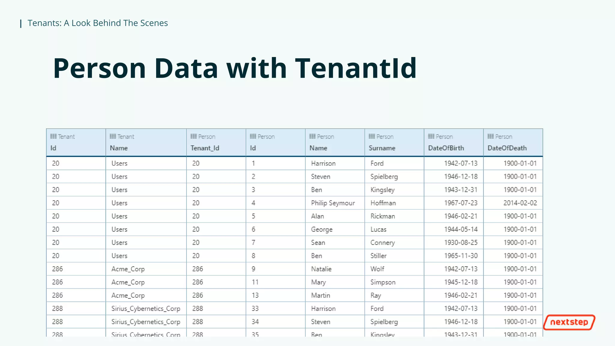 | Tenants: A Look Behind The Scenes
Person Data with TenantId
 