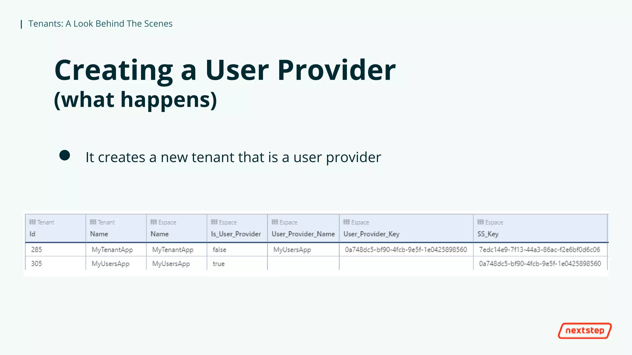 | Tenants: A Look Behind The Scenes
Creating a User Provider
(what happens)
● It creates a new tenant that is a user provider
 