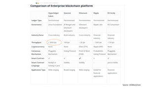 Source: 101Blockchain
 
