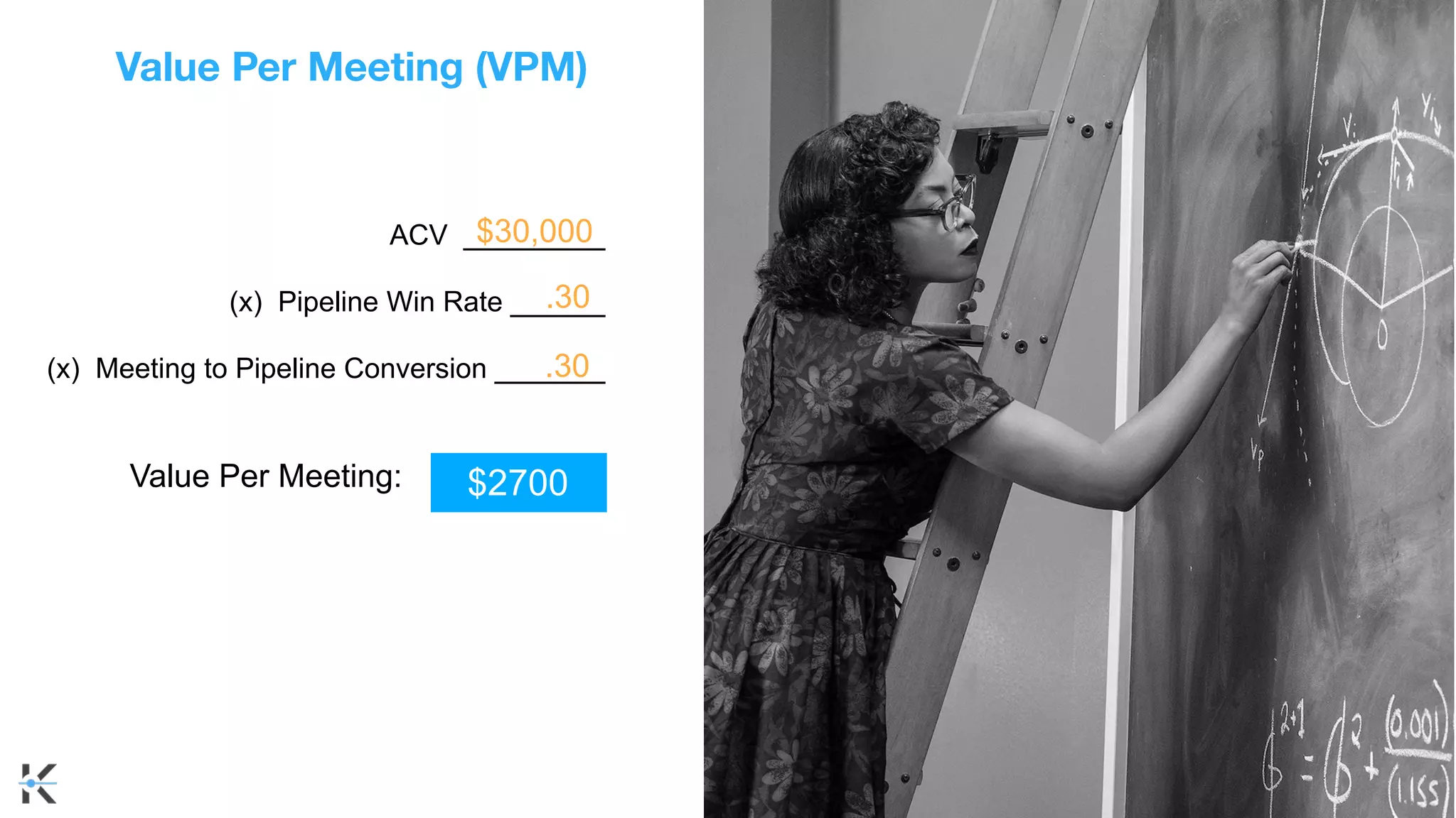 Value Per Meeting (VPM)
ACV _________
(x) Pipeline Win Rate ______
(x) Meeting to Pipeline Conversion _______
$30,000
.30
.30
$2700
Value Per Meeting:
 
