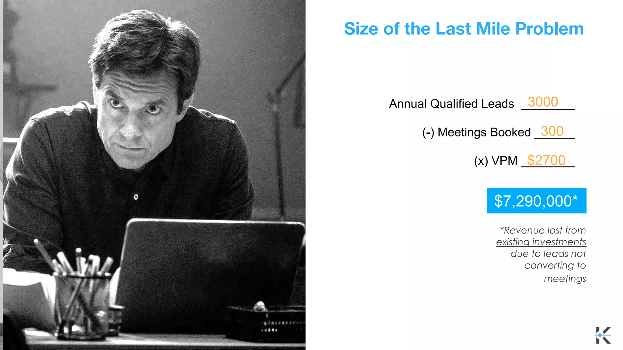 Annual Qualified Leads ________
(-) Meetings Booked ______
(x) VPM ________
3000
300
$2700
$7,290,000*
Size of the Last Mile Problem
*Revenue lost from
existing investments
due to leads not
converting to
meetings
 