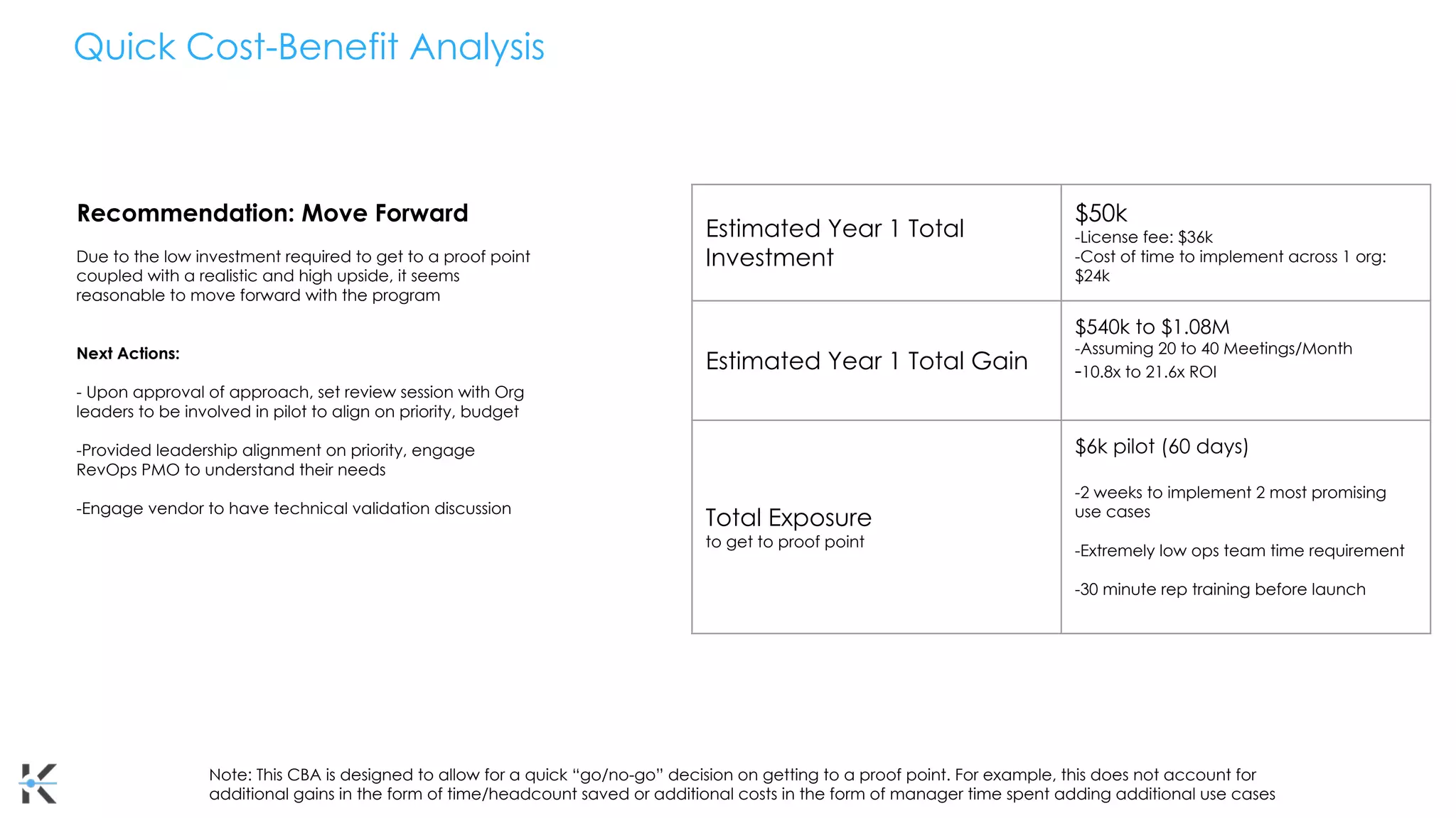 Quick Cost-Benefit Analysis
Estimated Year 1 Total
Investment
$50k
-License fee: $36k
-Cost of time to implement across 1 org:
$24k
Estimated Year 1 Total Gain
$540k to $1.08M
-Assuming 20 to 40 Meetings/Month
-10.8x to 21.6x ROI
Total Exposure
to get to proof point
$6k pilot (60 days)
-2 weeks to implement 2 most promising
use cases
-Extremely low ops team time requirement
-30 minute rep training before launch
Note: This CBA is designed to allow for a quick “go/no-go” decision on getting to a proof point. For example, this does not account for
additional gains in the form of time/headcount saved or additional costs in the form of manager time spent adding additional use cases
Recommendation: Move Forward
Due to the low investment required to get to a proof point
coupled with a realistic and high upside, it seems
reasonable to move forward with the program
Next Actions:
- Upon approval of approach, set review session with Org
leaders to be involved in pilot to align on priority, budget
-Provided leadership alignment on priority, engage
RevOps PMO to understand their needs
-Engage vendor to have technical validation discussion
 