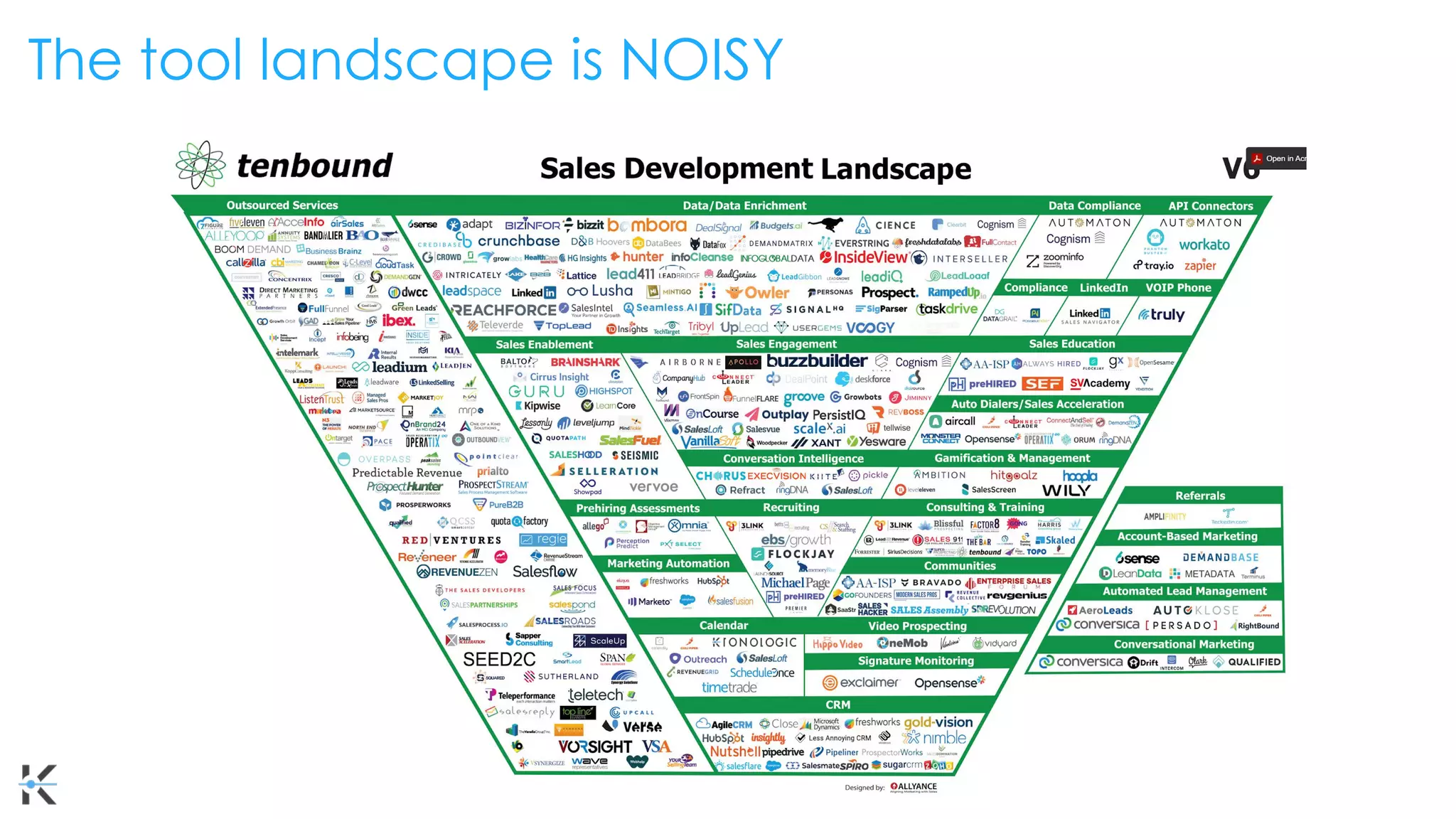 The tool landscape is NOISY
 