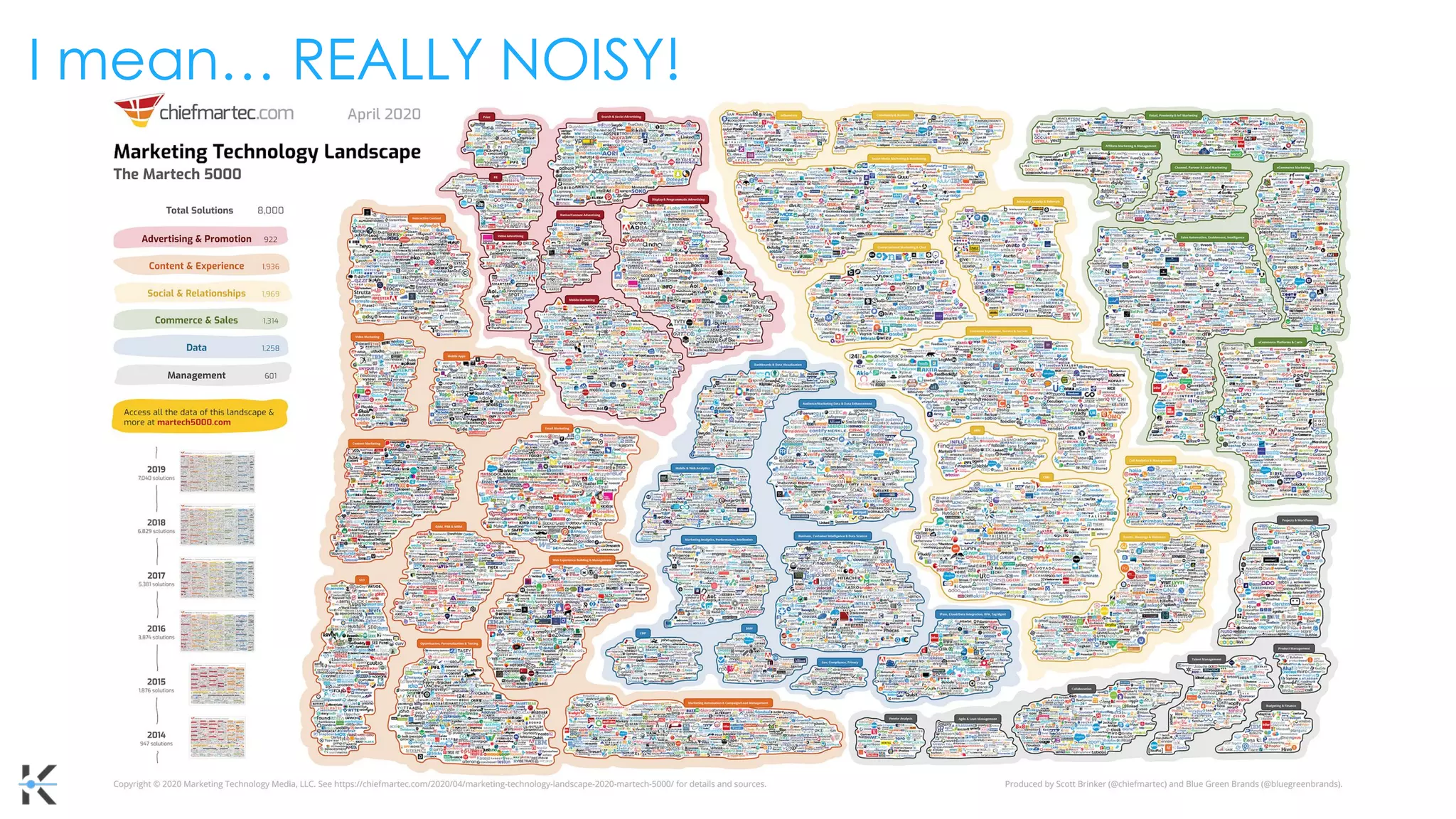 I mean… REALLY NOISY!
 