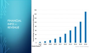 Tencent | PDF