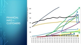Tencent | PDF