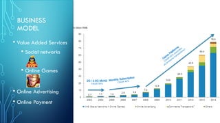 Tencent | PDF