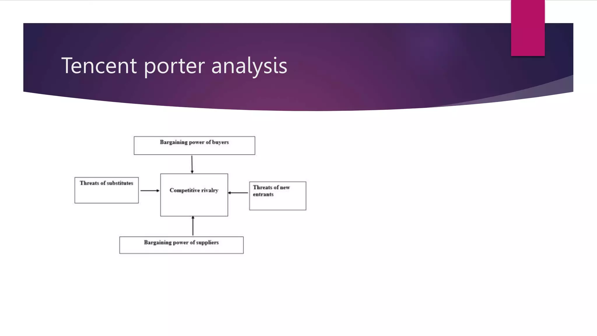 Tencent porter analysis
 
