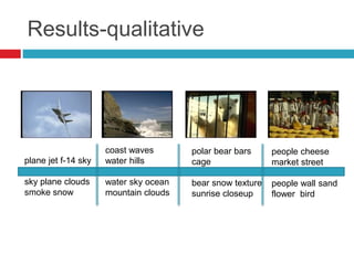 Results-qualitative
plane jet f-14 sky
-----------------------
sky plane clouds
smoke snow
coast waves
water hills
-----------------------
water sky ocean
mountain clouds
polar bear bars
cage
-----------------------
bear snow texture
sunrise closeup
people cheese
market street
-----------------------
people wall sand
flower bird
 