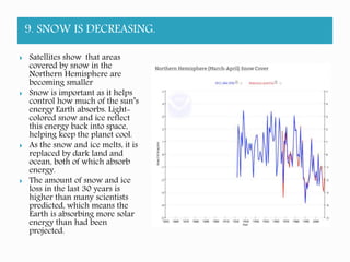 Ten clear indicators our climate is changing | PPTX