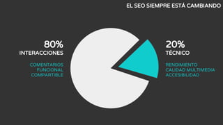 EL SEO SIEMPRE ESTÁ CAMBIANDO
80%
INTERACCIONES
COMENTARIOS
FUNCIONAL
COMPARTIBLE
20%
TÉCNICO
RENDIMIENTO
CALIDAD MULTIMED...
