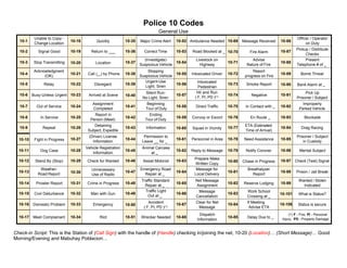 PNP Ten codes.docx