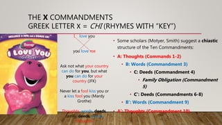 THE X COMMANDMENTS
GREEK LETTER Χ = CHI (RHYMES WITH “KEY”)
• Some scholars (Motyer, Smith) suggest a chiastic
structure of the Ten Commandments:
• A: Thoughts (Commands 1-2)
• B: Words (Commandment 3)
• C: Deeds (Commandment 4)
• Family Obligation (Commandment
5)
• C’: Deeds (Commandments 6-8)
• B’: Words (Commandment 9)
• A’: Thoughts (Commandment 10)
I love you
you love me
Ask not what your country
can do for you, but what
you can do for your
country (JFK)
Never let a fool kiss you or
a kiss fool you (Mardy
Grothe)
Thoughts, words, deeds,
family, deeds, words,
thoughts
 