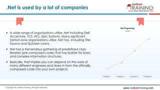 www.JanBaskTraining.comCopyright © JanBask Training. All rights reserved
.Net is used by a lot of companies
 A wide range of organizations utilize .Net including Dell,
Accenture, TCS, HCL, Epic Systems. Many significant
Detroit-zone organizations utilize .Net too, including Title
Source and Quicken Loans.
 Net has a tremendous gathering of predefined class
libraries (pre-composed code) that has bolster for basic
and complex information structures.
 Basically, that implies you can depend on the work of
many different engineers and draw in from the officially
composed code into your own projects. 1
2
4
6
Category 1 Category 2 Category 3 Category 4
.Net Programing
Series 1
 