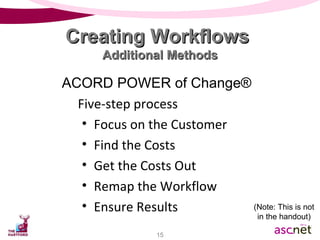 ACORD POWER of Change® Five-step process Focus on the Customer Find the Costs Get the Costs Out Remap the Workflow Ensure Results Creating Workflows  Additional Methods (Note: This is not in the handout) 