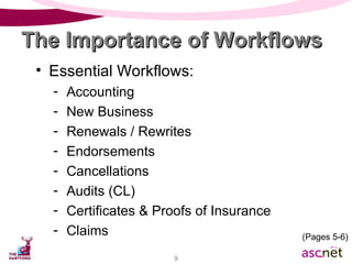 Essential Workflows: Accounting New Business Renewals / Rewrites Endorsements Cancellations Audits (CL) Certificates & Proofs of Insurance Claims The Importance of Workflows (Pages 5-6) 