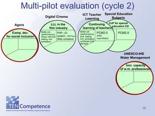 Multi-pilot evaluation (cycle 2) PCM2.0 PDP, LD  system,  TENTube Web container Better job  (performance),  share; informal  setting, incl.  workplace Continuing  learning of teacher s PCM2.0 (PDP,  LearnWeb2) Better job (performance), prof. setting, incl. workplace,  certificate,CoP blended CoP for special    education CD Special Education   Bulgaria Comp. dev. for social inclusion Agora LLL in the  film industry Digital Cinema Incr. capacity of w.m. professionals UNESCO-IHE Water Management LLL in the  film industry Comp. dev. for social inclusion Incr. capacity of w.m. professionals Continuing  education of teachers ICT Teacher    Learning 