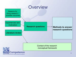 Overview Experiences and  motivation Research questions Reasons for  doing research /  possible outcomes Literature review Context of the research  /conceptual framework Methods to answer research questions 