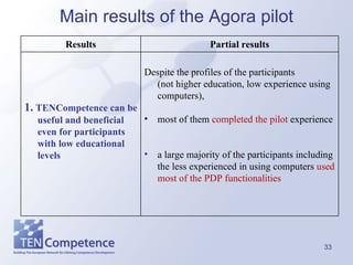 Main results of the Agora pilot Despite the profiles of the participants  (not higher education, low experience using computers),  most of them  completed the pilot  experience a large majority of the participants including the less experienced in using computers  used most of the PDP functionalities 1.  TENCompetence can be useful and beneficial even for participants with low educational levels Partial results Results 