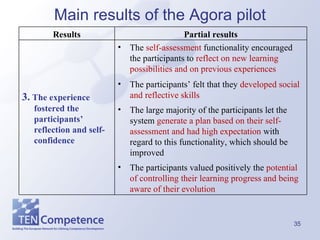 Main results of the Agora pilot The  self-assessment  functionality encouraged the participants to  reflect on new learning possibilities and on previous experiences The participants’ felt that they  developed social and reflective skills  The large majority of the participants let the system  generate a plan based on their self-assessment and had high expectation  with regard to this functionality, which should be improved The participants valued positively the  potential of controlling their learning progress and being aware of their evolution 3.  The experience fostered the participants’ reflection and self- confidence   Partial results Results 
