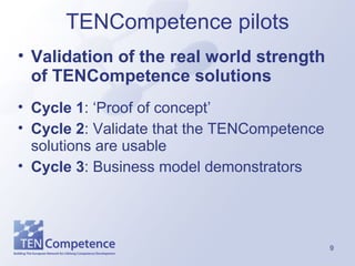 TENCompetence pilots Validation of the real world strength of TENCompetence solutions Cycle 1 : ‘Proof of concept’ Cycle 2 : Validate that the TENCompetence solutions are usable Cycle 3 : Business model demonstrators 