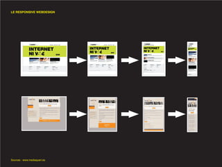 LE RESPONSIVE WEBDESIGN




Sources : www.mediaqueri.es
 