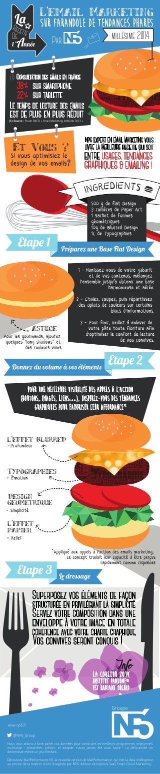 Quelles sont les tendances graphiques qui peuvent être appliquées à l’email marketing ? INFOGRAPHIE