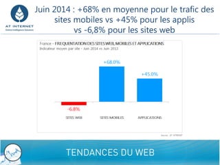 9/8/2014 Confidential - Do not disclose 5 
Juin 2014 : +68% en moyenne pour le trafic des sites mobiles vs +45% pour les applis vs -6,8% pour les sites web  