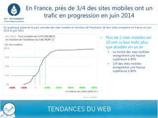 9/8/2014 Confidential - Do not disclose 6 
En France, près de 3/4 des sites mobiles ont un trafic en progression en juin 2014 
oPlus de 2 sites mobiles sur 10 ont vu leur trafic plus que doubler en un an 
•La moitié des sites mobiles enregistrent une hausse supérieure à 40% 
•1/4 des sites mobiles enregistrent une hausse supérieure à 86% 
Cegraphiqueprésentelapartcumuléedessitesmobilesenfonctiondel’évolutiondeleurtraficenregistréenFranceenjuin2014vsjuin2013  