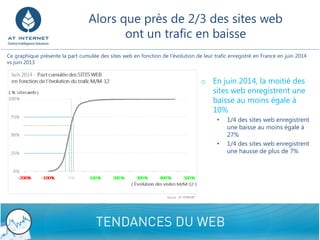 9/8/2014 Confidential - Do not disclose 8 
Alors que près de 2/3 des sites web ont un trafic en baisse 
oEn juin 2014, la moitié des sites web enregistrent une baisse au moins égale à 10% 
•1/4 des sites web enregistrent une baisse au moins égale à 27% 
•1/4 des sites web enregistrent une hausse de plus de 7% 
Cegraphiqueprésentelapartcumuléedessiteswebenfonctiondel’évolutiondeleurtraficenregistréenFranceenjuin2014vsjuin2013  