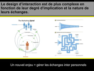 Le design d’interaction est de plus complexe en fonction de leur degré d’implication et la nature de leurs échanges. Un nouvel enjeu = gérer les échanges inter personnels 