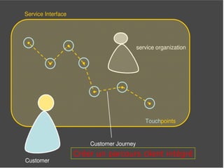 Créer un parcours client intégré 