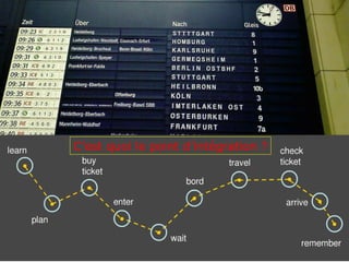 C’est quoi le point d’intégration ? 