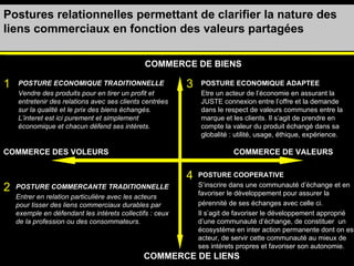 Postures relationnelles permettant de clarifier la nature des liens commerciaux en fonction des valeurs partagées POSTURE ...