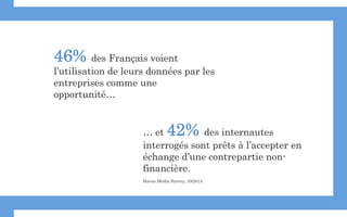 … et 42% des internautes
interrogés sont prêts à l’accepter en
échange d’une contrepartie non-
financière.
Havas Media Survey, 10/2014
46% des Français voient
l’utilisation de leurs données par les
entreprises comme une
opportunité…
 