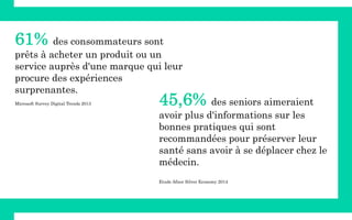 61% des consommateurs sont
prêts à acheter un produit ou un
service auprès d'une marque qui leur
procure des expériences
surprenantes.
Microsoft Survey Digital Trends 2013 45,6% des seniors aimeraient
avoir plus d'informations sur les
bonnes pratiques qui sont
recommandées pour préserver leur
santé sans avoir à se déplacer chez le
médecin.
Etude Afnor Silver Economy 2014
 