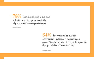 64% des consommateurs
affirment un besoin de preuves
concrètes lorsqu’on évoque la qualité
des produits alimentaires.
Ethnicity 2014
78% font attention à ne pas
acheter de marques dont ils
réprouvent le comportement.
Ethnicity 2014
 