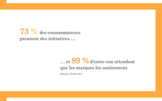  
… et 89 % d’entre eux attendent
que les marques les soutiennent.
Edelman, Octobre 2014
73 % des consommateurs
prennent des initiatives …
 
