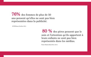 80 % des pères pensent que le
soin et l’attention qu’ils apportent à
leurs enfants ne sont pas bien
représentés dans les médias.
Étude ModernDads Dove 2014
76% des femmes de plus de 50
ans pensent qu’elles ne sont pas bien
représentées dans la publicité.
JD Williams Octobre 2014
 
