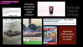 COMMENT (RE)GAGNER LA CONFIANCE ?
Être fair-play
Présenter
ses excuses
TRANSPARENCE
Publicité Audi - 24 heures du Mans
Campagne Arbys - We have Pepsi - USA
81%attendent
delavéritémême
sielledoitêtre
complexe
etimpopulaire.
SégolèneRoyal
présentesesexcuses
poursespropos
surleNutella.
 