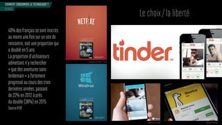Le choix/la liberté
40%desfrançaissesontinscrits
aumoinsunefoissurunsitede
rencontre,soituneproportionqui
adoubléen5ans.
Laproportiond’utilisateurs
admettantn’yrechercher
«quedesaventuressans
lendemain»afortement
progresséaucoursdestrois
dernièresannées,passant
de22%en2012àprès
dudouble(38%)en2015.
SourceIFOP.
COMMENT CONSOMMER LA TECHNOLOGIE ?
BINGE
Campagne Humanoïde - France
Application Periscope Application Meerkat
 