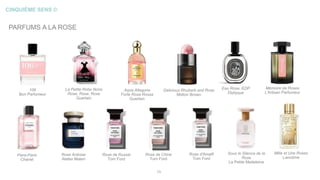 CINQUIÈME SENS ©
15
La Petite Robe Noire
Rose, Rose, Rose
Guerlain
106
Bon Parfumeur
Aqua Allegoria
Forte Rosa Rossa
Guerlain
Delicious Rhubarb and Rose
Molton Brown
PARFUMS A LA ROSE
Eau Rose, EDP
Diptyque
Mémoire de Roses
L'Artisan Parfumeur
Rose Ardoise
Atelier Materi
Paris-Paris
Chanel
Rose de Russie
Tom Ford
Rose de Chine
Tom Ford
Rose d'Amalfi
Tom Ford
Sous le Silence de la
Rose
La Petite Madeleine
Mille et Une Roses
Lancôme
 