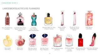 CINQUIÈME SENS ©
21
La Petite Robe Noire
Rose, Rose, Rose
Guerlain
Yes I Am Delicious
Cacharel
La Belle
Fleur Terrible
Jean-Paul Gaultier
Stronger With You Only
Emporio Armani
LANCEMENTS ACTIFS DE FLANKERS
Kenzo Flower
l'Absolue
Kenzo
Idôle Nectar
Lancôme
Nina Fleur
Nina Ricci
My Way Floral
Paco Rabanne
Si Passione Eclat
Giorgio Armani
Very Good Girl Glam
Carolina Herrera
Oui, La Vie est Belle
Lancôme
Flower by Kenzo
Poppy Bouquet
Kenzo
My Way Nacre
Giorgio Armani
La Vie est Belle
L'Eveil
Lancôme
Nina Soleil
Nina Ricci
 