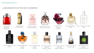 CINQUIÈME SENS ©
23
Legend Red
Montblanc
Montblanc
Narciso Cristal
Narciso Rodriguez
LANCEMENTS ACTIFS DE FLANKERS
La Nuit Trésor
Intense
Lancôme
Pour un Homme Le Matin
Caron
Pour un Homme Le Soir
Caron
Shalimar Millésime
Tonka
Guerlain
Terre d'Hermès Eau
Givrée
Hermès
This is Her ! Vibes of
Freedom
Zadig & Voltaire
I Want Choo Forever
Jimmy Choo
For is Him ! Vibes of
Freedom
Zadig & Voltaire
Nomade Naturelle
Chloé
1 Million Elixir
Paco Rabanne
Mon Paris Lumière
Yves Saint Laurent
Black Opium Illicit
Green
Yves Saint Laurent
 