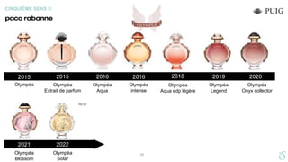 CINQUIÈME SENS ©
NEW
2015 2015 2016
2016 2019 2020
2021 2022
Olympéa
intense
Olympéa
Legend
Olympéa Olympéa
Extrait de parfum
Olympéa
Aqua
Olympéa
Onyx collector
Olympéa
Blossom
Olympéa
Solar
Olympéa
Aqua edp légère
2018
39
 