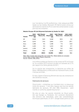 Tendances cloud




     Les “rois déchus” du PC souffrent tous : Intel, attaqué par ARM,
     leader sur les mobiles, Microsoft, HP, Dell et autres Lenovo qui
     dominaient le marché du PC et voient les ventes baisser un peu
     plus tous les trimestres.




     Les chiffres publiés par Gartner sur les ventes de PC en Europe
     au 1er trimestre 2012 montrent qu’elles ont baissées de 3,1%
     par rapport à la même période de 2011.

     Sur le marché des smartphones, la descente aux enfers de
     Nokia, RIM-Blackberry et Microsoft est impressionnante, et elle
     n’est pas terminée...

     En face, Apple et Samsung affichent des taux de croissance et
     des bénéfices records.

     Fabricants de serveurs

     Cloud public = entreprises qui n’achètent plus, ou beaucoup
     moins de serveurs : il est donc logique que tous les grands
     fabricants de serveurs, HP, Dell, IBM, Oracle-Sun... aient
     inventé un contre-feu appelé Cloud privé !

     De plus en plus, les grands industriels du Cloud public,
     tels que Google ou Facebook, font construire directement
     des serveurs très spécialisés, selon des caractéristiques
     techniques spécifiques. En 2011, Google faisait partie du club




21                    www.tendances-cloud.com
 