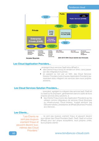 Tendances cloud




Les Cloud Application Providers...
                             ...proposent leurs services SaaS et/ou BPaaS à :
                             •	 des Clients Finaux lorsqu'ils vendent en direct, sans passer
                                  par des intégrateurs business ;
                             •	 en passant ou non par un VAD, des Cloud Services
                                  Solution Providers [voire d'autres Application Providers] qui
                                  revendent et/ou intègrent ces services dans leurs propres
                                  solutions.



 Les Cloud Services Solution Providers...
                              ... revendent, agrègent ou intègrent des services IaaS, PaaS et/
                              ou SaaS qu'ils proposent, généralement dans le cadre de leurs
                              propres services et/ou solutions, à :
                              •	 des Clients Finaux [voire des Application Providers] qui les
                                   utilisent comme intégrateurs de services Cloud [business
                                   ou infrastructures], Cloud brokers, "trusted advisors" [eg
                                   DSI externalisés], prestataires de BPaaS [Business Process
                                   as a Service]...


 Les Clients...
           "Les Clients ne    ... ne sont pas toujours vraiment finaux et peuvent devenir
                              eux-mêmes des Cloud Providers [IaaS, PaaS, SaaS et surtout
        sont pas toujours     BPaaS] pour leur propre écosystème, leurs propres unités,
        vraiment finaux et    leurs propres clients!
     peuvent devenir eux-
       mêmes des Cloud
               Providers "
60                                              www.tendances-cloud.com
 