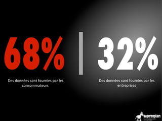 Des données sont fournies par les
consommateurs

Des données sont fournies par les
entreprises

 