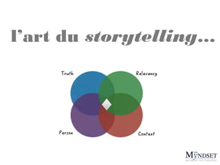 l’art du storytelling…

 
