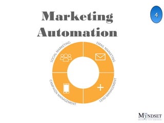 Marketing Automation

4

 
